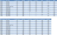 Komplet za popravak, CO2 modeli DW, CZ, STI, ASG