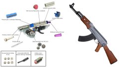 Durable Custom AK-47, 130m/s, AirsoftGuns, CM.028