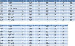 Javítókészlet, CO2 modellek CZ, STI DUTY, ASG