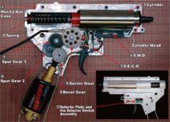 Revolution-Getriebe, Modell 5, M160, Systema