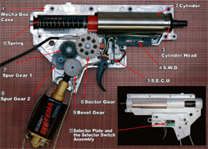 Revolution sebességváltó, 5-ös modell, M160, Systema
