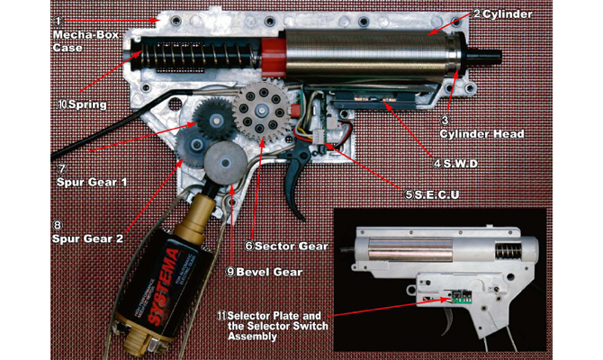Revolution gearbox, model 5, M160, Systema