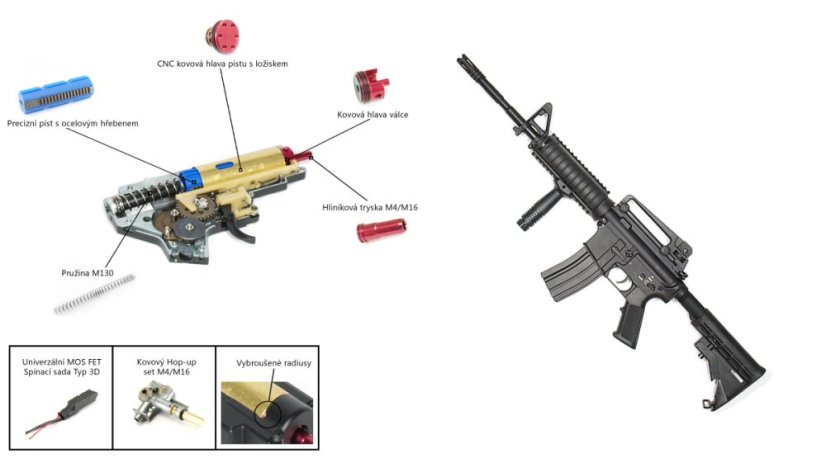 EKO Custom M4A1 RIS, 140m/s, AirsoftGuns, BY-051, BI-5181M