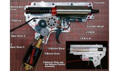 Revolution-Getriebe, Modell 5, M160, Systema